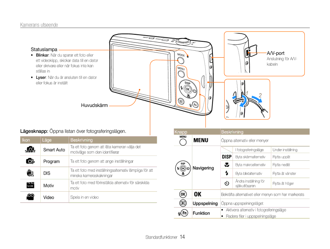 Samsung EC-PL90ZZBARE2, EC-PL90ZZBAAE3, EC-PL90ZZBAAE2 manual Kamerans utseende, Ikon Läge Beskrivning, Knapp Beskrivning 