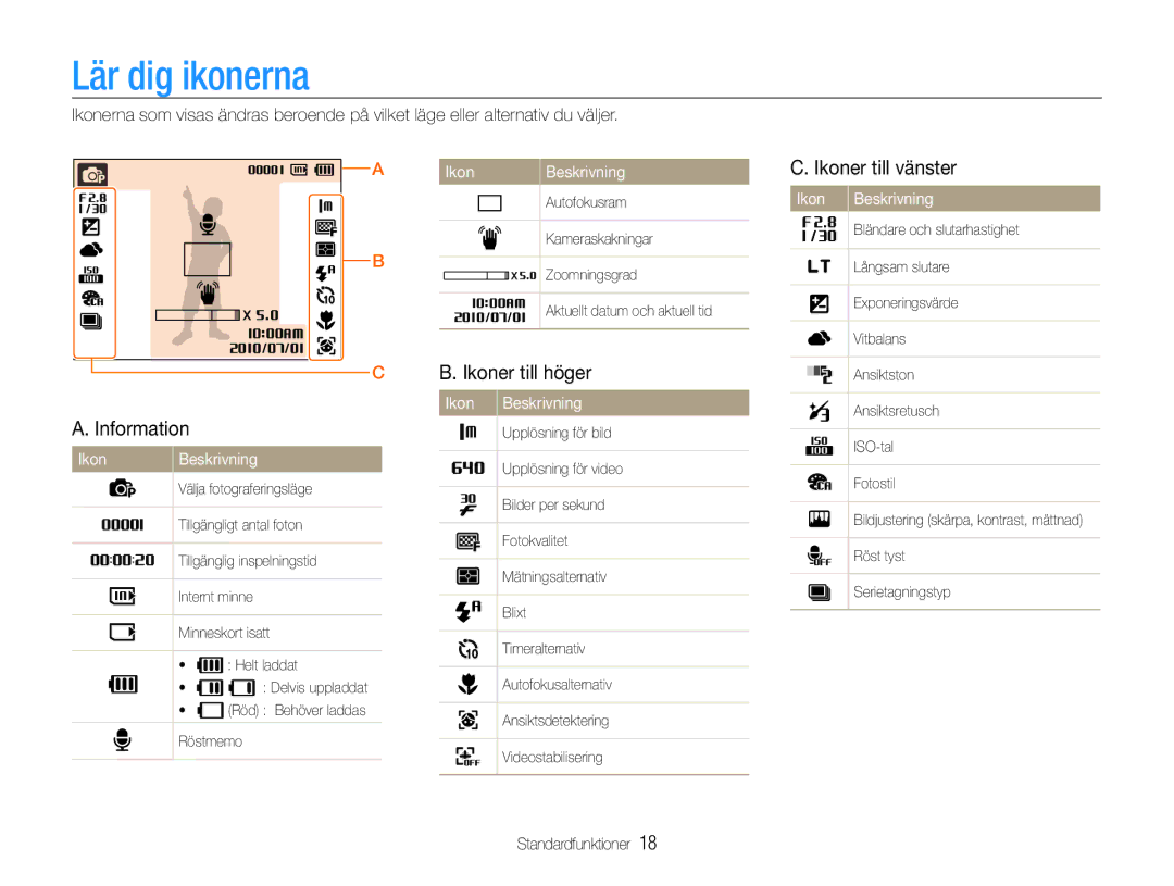 Samsung EC-PL90ZZBAAE2 manual Lär dig ikonerna, Information, Ikoner till höger, Ikoner till vänster, Ikon Beskrivning 