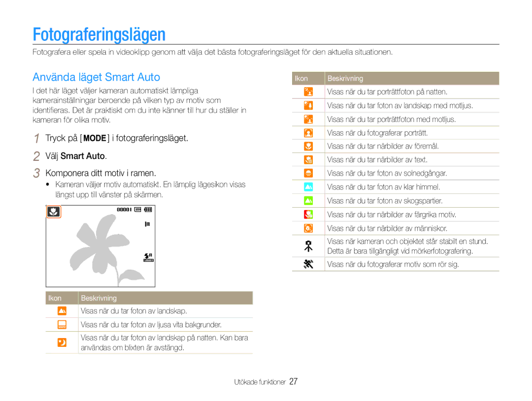 Samsung EC-PL90ZZBPAE2 manual Fotograferingslägen, Använda läget Smart Auto, Visas när du fotograferar motiv som rör sig 