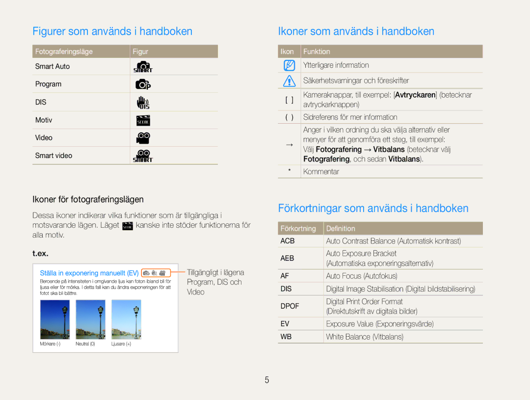 Samsung EC-PL90ZZBAAE3, EC-PL90ZZBAAE2 manual Ikoner som används i handboken, Förkortningar som används i handboken 