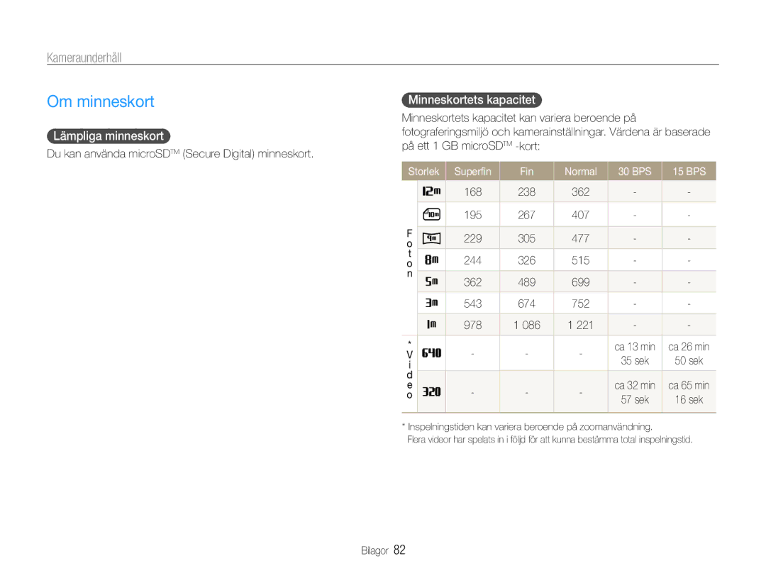 Samsung EC-PL90ZZBPRE2, EC-PL90ZZBAAE3 manual Om minneskort, Kameraunderhåll, Lämpliga minneskort, Minneskortets kapacitet 