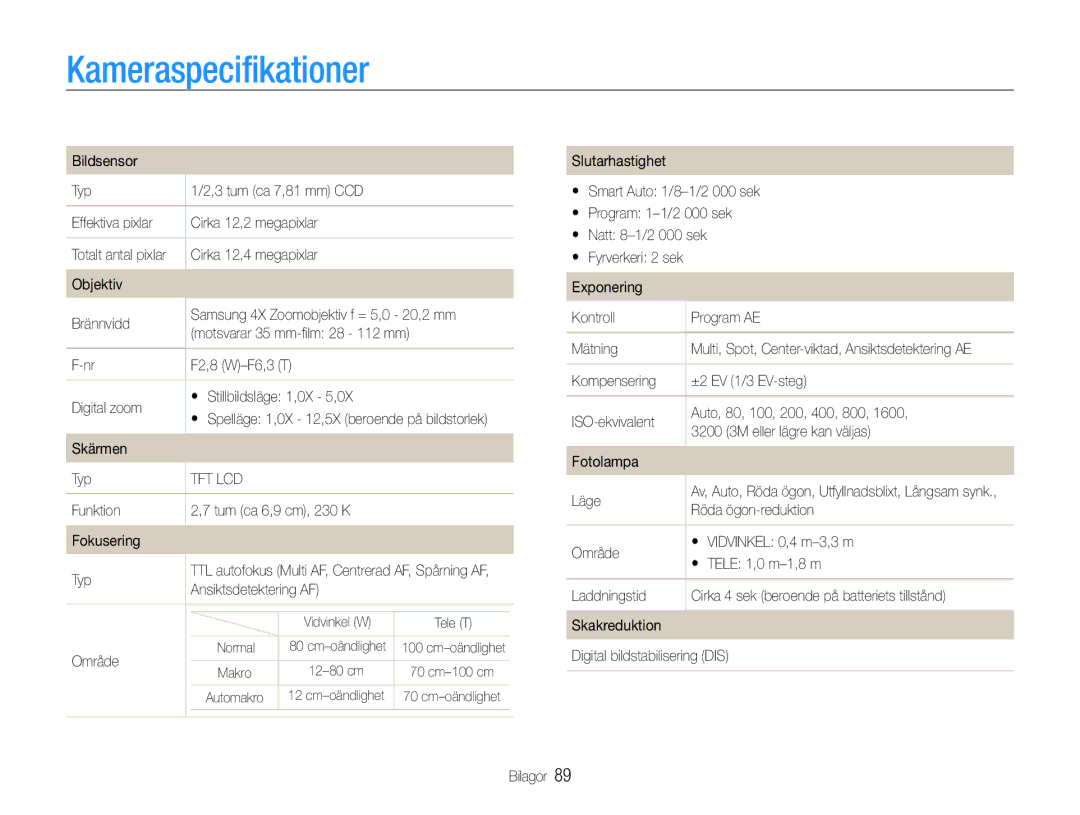 Samsung EC-PL90ZZBAAE3, EC-PL90ZZBAAE2, EC-PL90ZZBAEE2, EC-PL90ZZBARE2, EC-PL90ZZBPAE2, EC-PL90ZZBPRE2 Kameraspecifikationer 