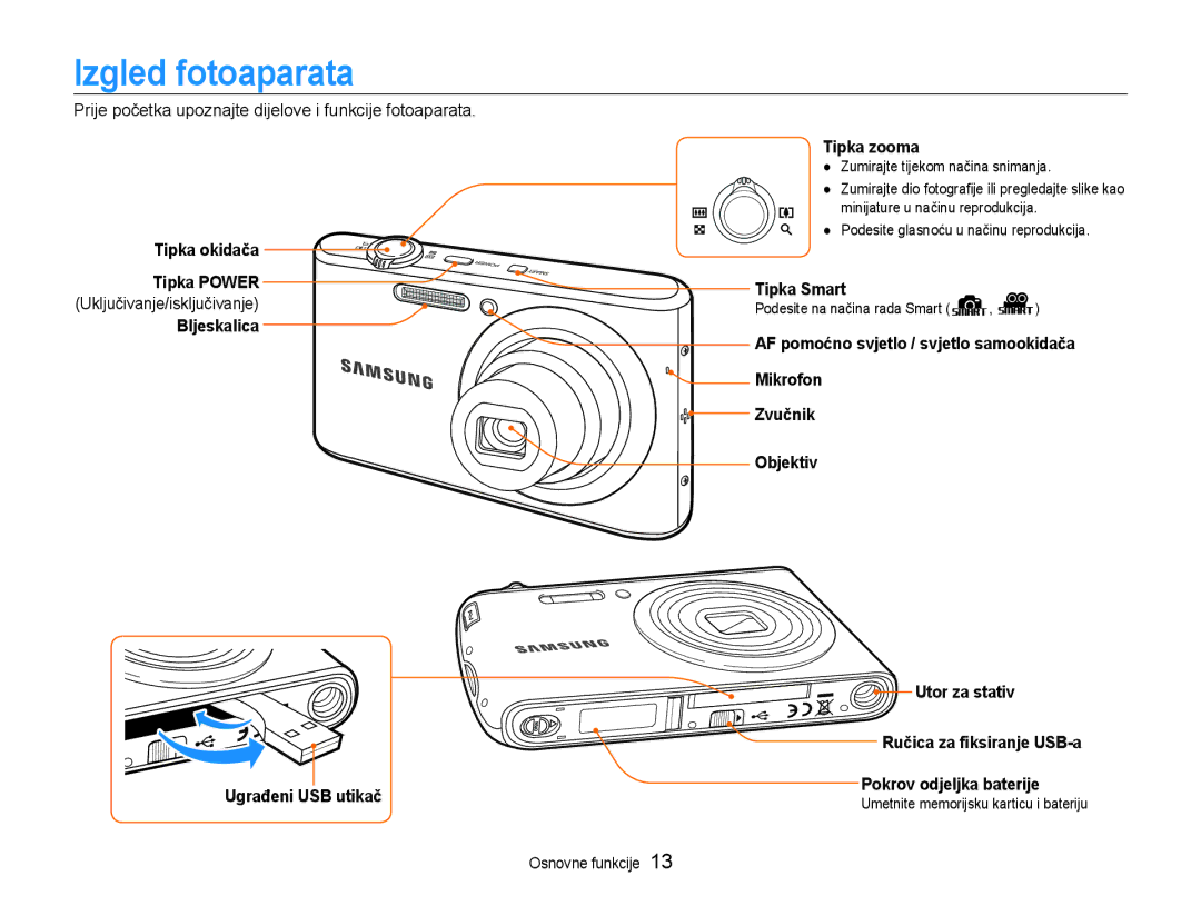 Samsung EC-PL90ZZBPRE3 manual Izgled fotoaparata, Prije početka upoznajte dijelove i funkcije fotoaparata, Tipka zooma 