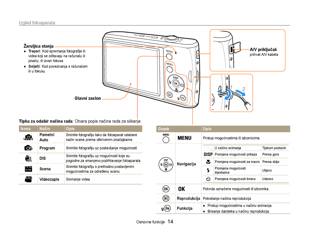 Samsung EC-PL90ZZBPAE3, EC-PL90ZZBAAE3, EC-PL90ZZBPEE3 manual Izgled fotoaparata, Žaruljica stanja, Glavni zaslon, Priključak 