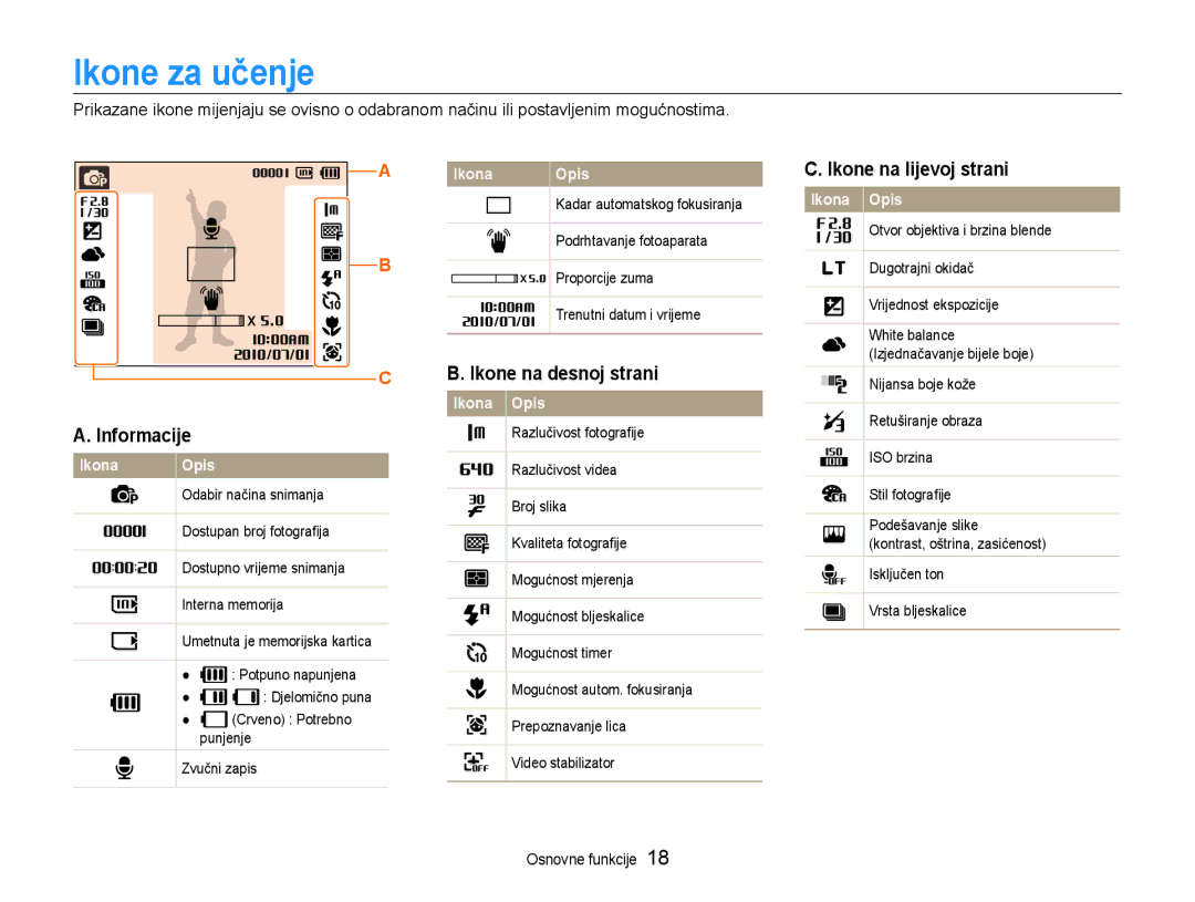 Samsung EC-PL90ZZBPAE3, EC-PL90ZZBAAE3 manual Ikone za učenje, Informacije, Ikone na desnoj strani, Ikone na lijevoj strani 