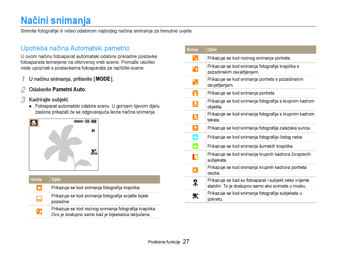 Samsung EC-PL90ZZBAAE3 Načini snimanja, Upotreba načina Automatski pametno, Odaberite Pametni Auto, Kadrirajte subjekt 