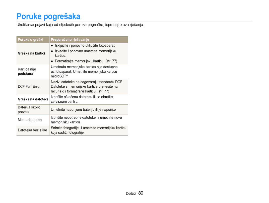 Samsung EC-PL90ZZBPEE3, EC-PL90ZZBAAE3, EC-PL90ZZBPRE3, EC-PL90ZZBPAE3 manual Poruke pogrešaka 