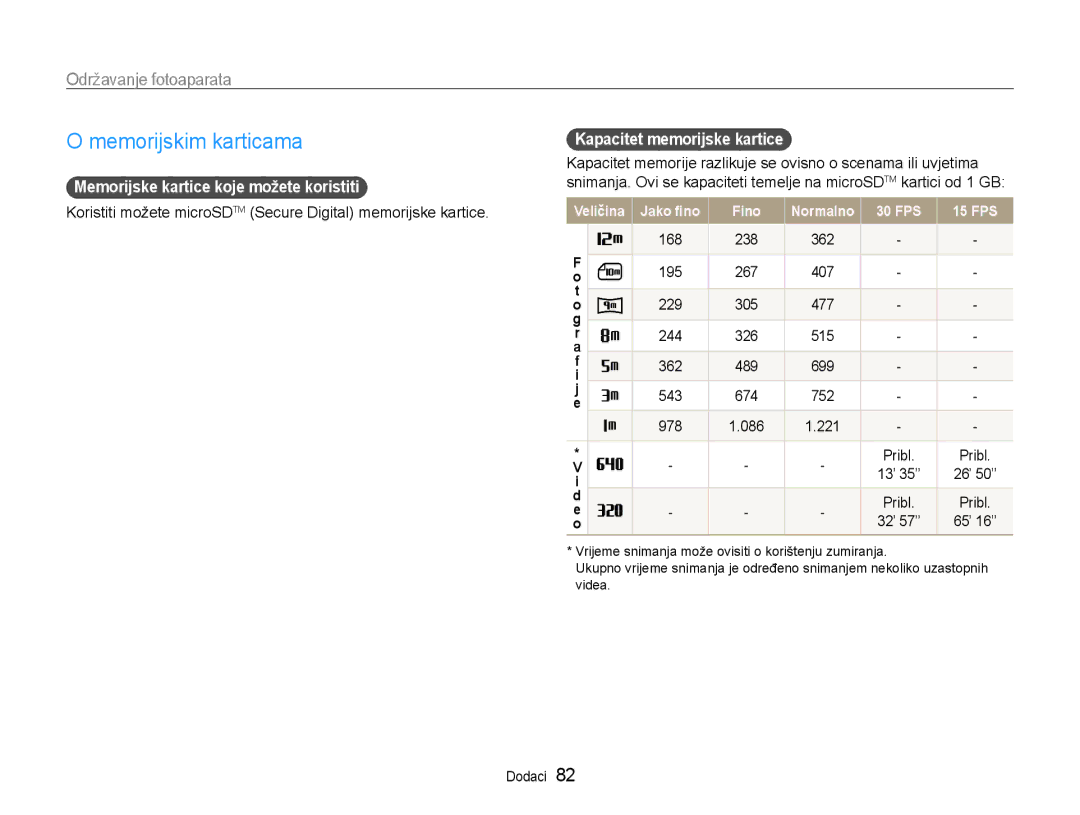 Samsung EC-PL90ZZBPAE3 manual Memorijskim karticama, Održavanje fotoaparata, Memorijske kartice koje možete koristiti 