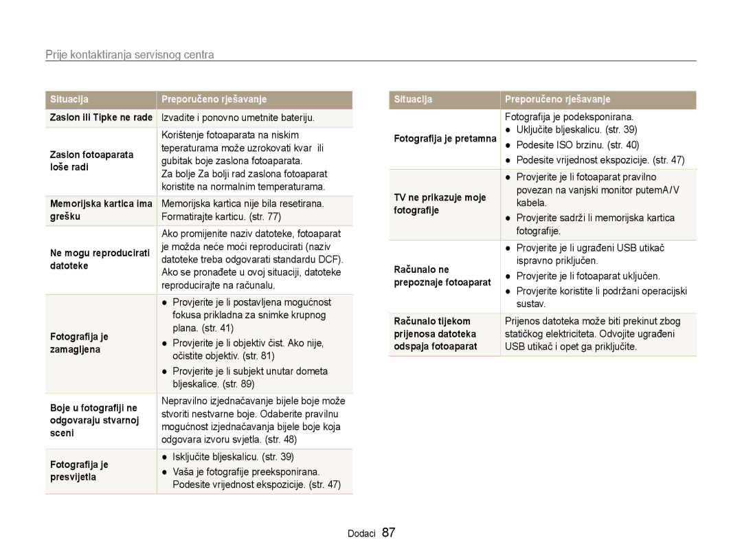 Samsung EC-PL90ZZBAAE3, EC-PL90ZZBPEE3, EC-PL90ZZBPRE3, EC-PL90ZZBPAE3 manual Prije kontaktiranja servisnog centra 