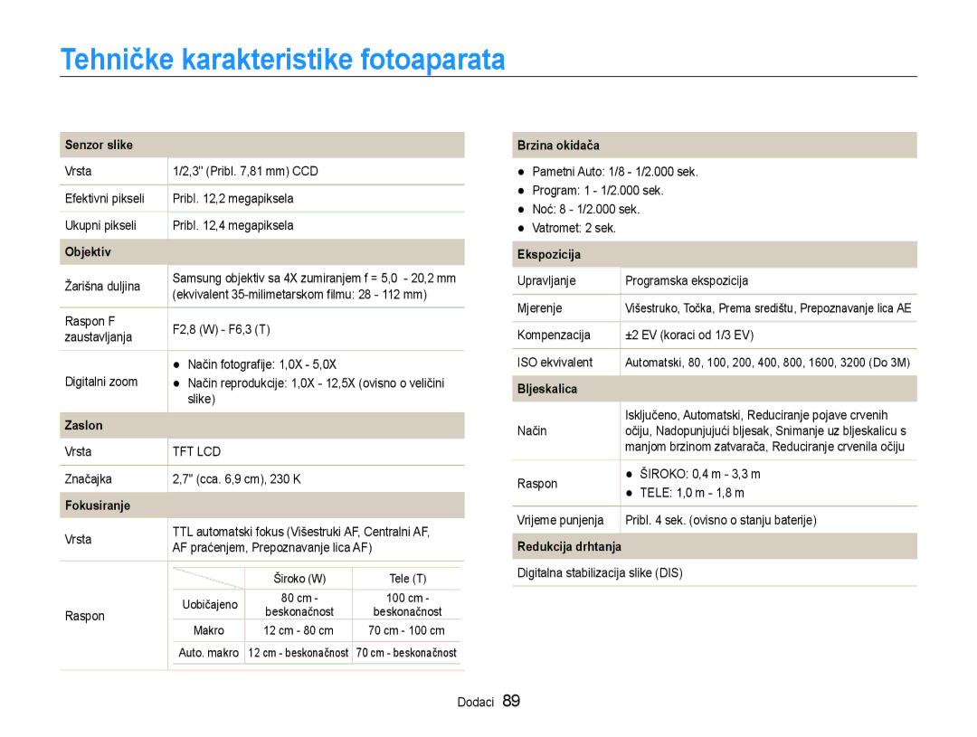 Samsung EC-PL90ZZBPRE3, EC-PL90ZZBAAE3, EC-PL90ZZBPEE3, EC-PL90ZZBPAE3 manual Tehničke karakteristike fotoaparata 