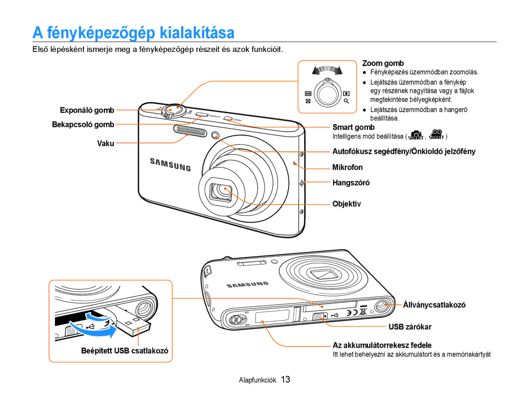 Samsung EC-PL90ZZBAEE3, EC-PL90ZZBARE3 manual Fényképezőgép kialakítása, Vaku Beépített USB csatlakozó Zoom gomb, Smart gomb 