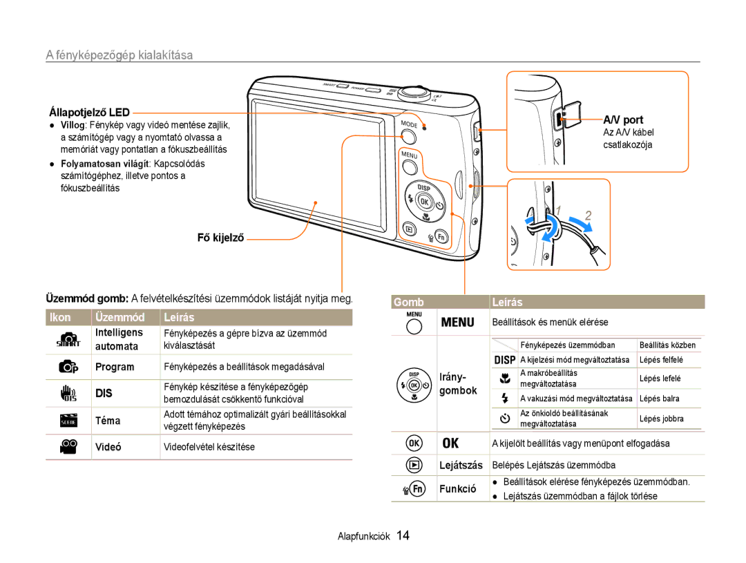 Samsung EC-PL90ZZBARE3, EC-PL90ZZBAEE3, EC-PL90ZZBAAE3, EC-PL90ZZBPAE3, EC-PL90ZZBAAE2 manual Gomb Leírás Ikon Üzemmód 