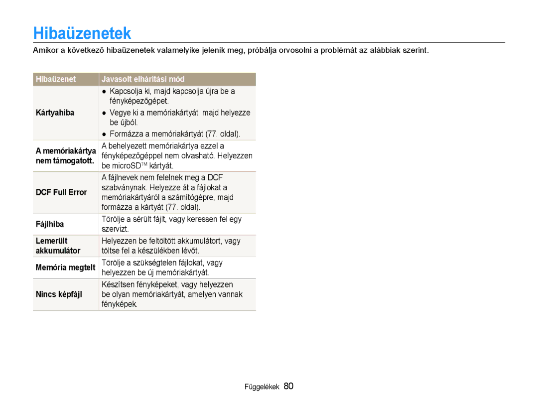 Samsung EC-PL90ZZBAAE2, EC-PL90ZZBAEE3, EC-PL90ZZBARE3, EC-PL90ZZBAAE3 manual Hibaüzenetek, Hibaüzenet Javasolt elhárítási mód 