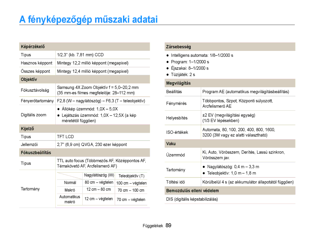 Samsung EC-PL90ZZBPAE2, EC-PL90ZZBAEE3, EC-PL90ZZBARE3, EC-PL90ZZBAAE3, EC-PL90ZZBPAE3 manual Fényképezőgép műszaki adatai 