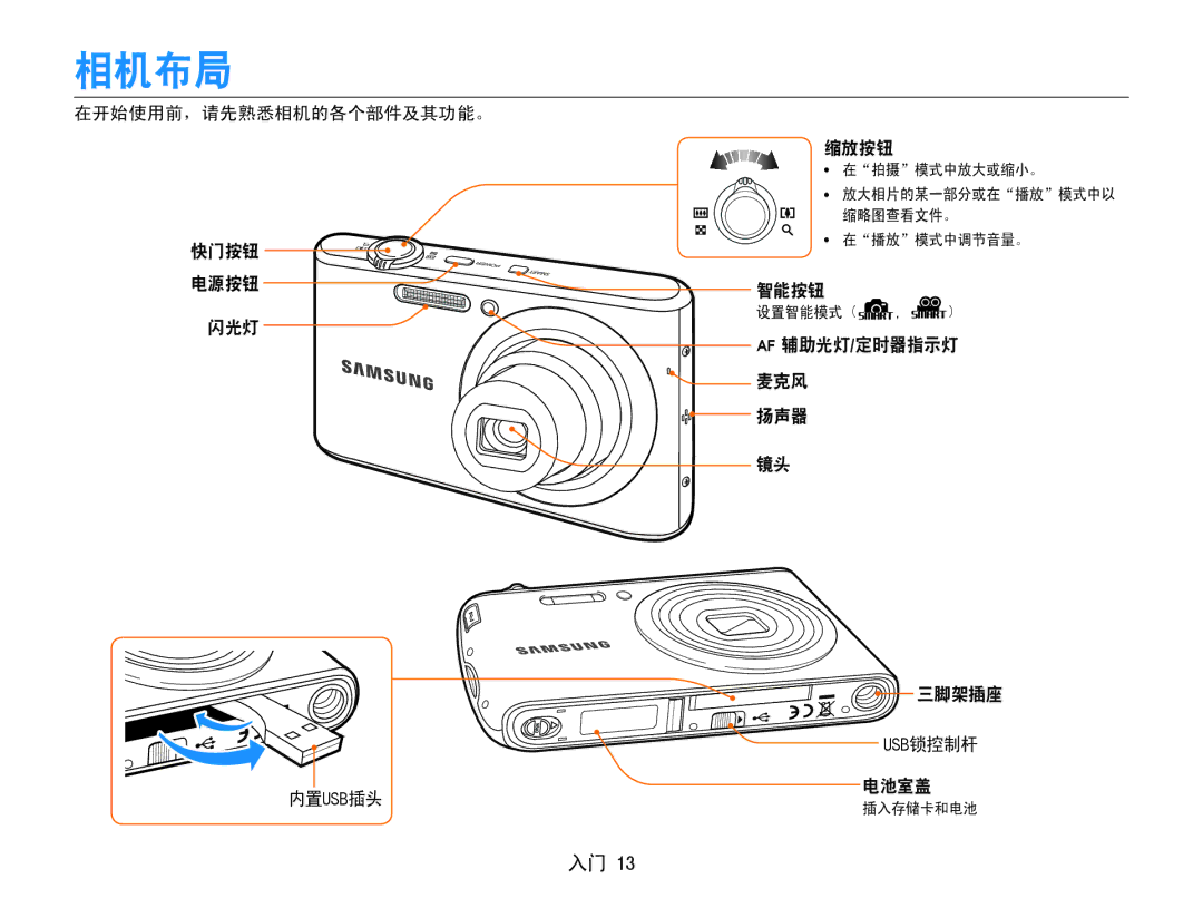 Samsung EC-PL90ZZBAEE3, EC-PL90ZZBARE3 manual 相机布局, 在开始使用前，请先熟悉相机的各个部件及其功能。 缩放按钮, 智能按钮 闪光灯, 麦克风 扬声器, Usb锁控制杆 内置 Usb插头 电池室盖 