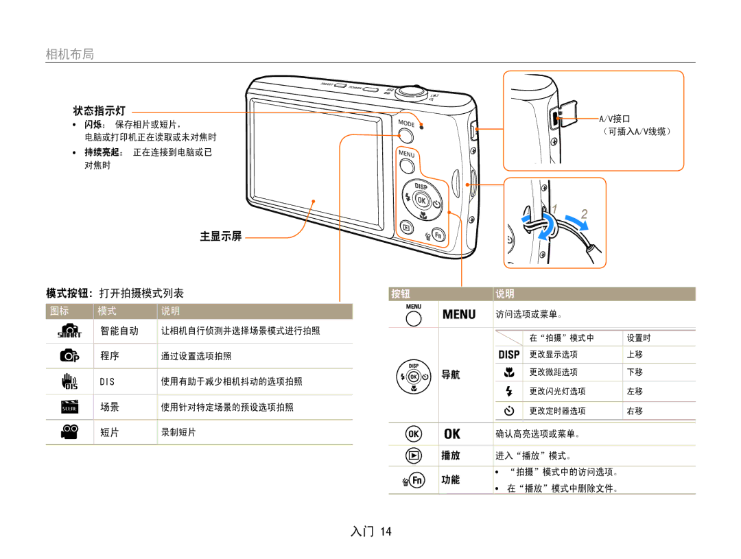 Samsung EC-PL90ZZBARE3, EC-PL90ZZBAEE3, EC-PL90ZZBAAE3, EC-PL90ZZBPAE3, EC-PL90ZZBAAE2 相机布局, 状态指示灯, 主显示屏 模式按钮：打开拍摄模式列表 智能自动 