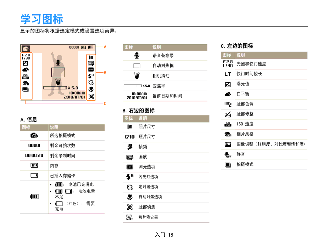 Samsung EC-PL90ZZBAEE2, EC-PL90ZZBAEE3, EC-PL90ZZBARE3, EC-PL90ZZBAAE3, EC-PL90ZZBPAE3, EC-PL90ZZBAAE2 manual 学习图标, 左边的图标, 右边的图标 