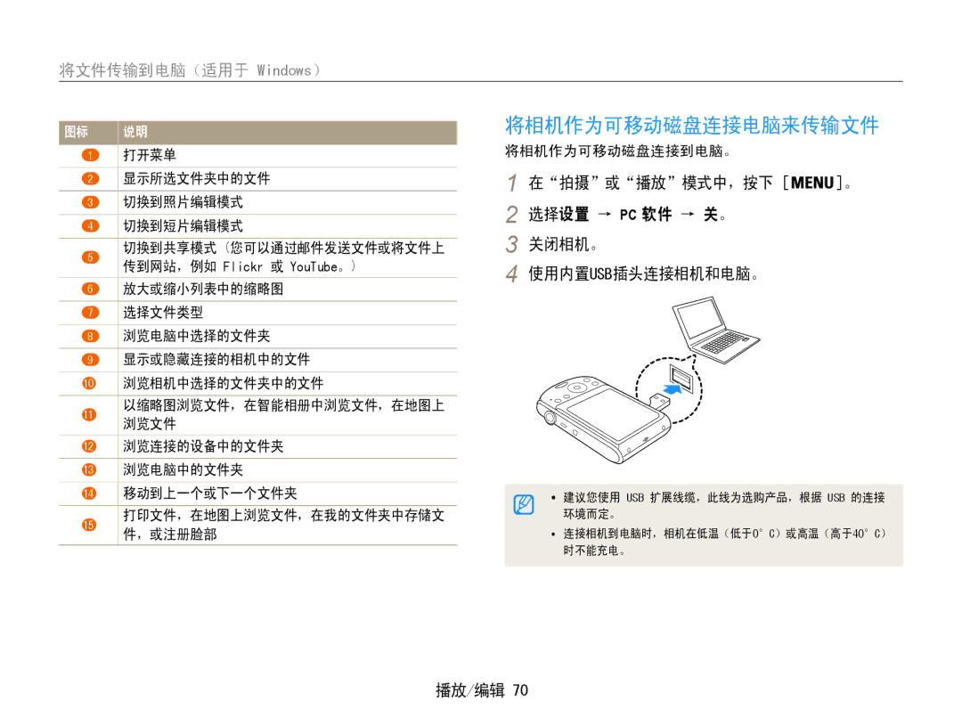 Samsung EC-PL90ZZBARE3 将相机作为可移动磁盘连接电脑来传输文件, 在拍摄或播放模式中，按下 。 选择设置 → Pc 软件 → 关。 关闭相机。 使用内置usb插头连接相机和电脑。, 将相机作为可移动磁盘连接到电脑。 