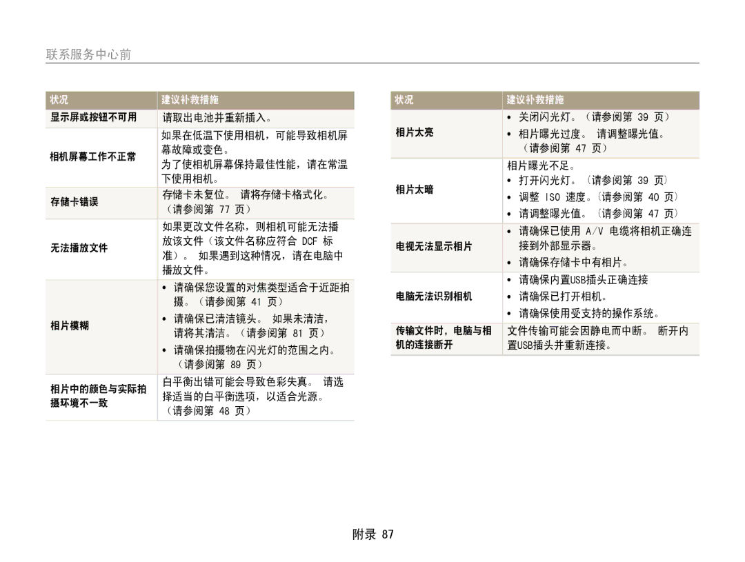 Samsung EC-PL90ZZBAAE2, EC-PL90ZZBAEE3, EC-PL90ZZBARE3, EC-PL90ZZBAAE3, EC-PL90ZZBPAE3, EC-PL90ZZBAEE2, EC-PL90ZZBPAE2 联系服务中心前 