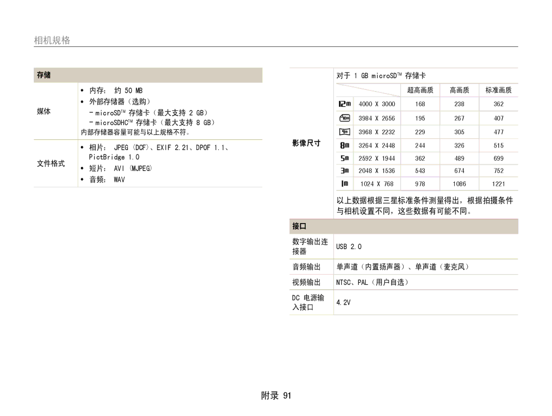 Samsung EC-PL90ZZBARE3, EC-PL90ZZBAEE3 内存： 约 50 MB, 外部存储器（选购）, 文件格式, 音频： Wav, 影像尺寸, 与相机设置不同，这些数据有可能不同。 数字输出连, 音频输出, 入接口 