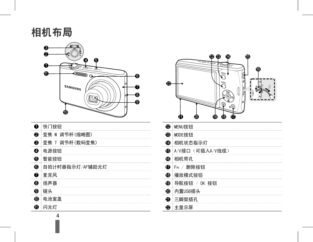 Samsung EC-PL90ZZBAAE2, EC-PL90ZZBAEE3, EC-PL90ZZBARE3, EC-PL90ZZBAAE3, EC-PL90ZZBPAE3, EC-PL90ZZBAEE2, EC-PL90ZZBPAE2 相机布局 