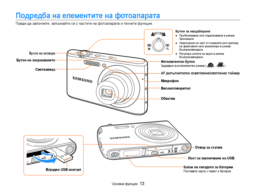 Samsung EC-PL90ZZBAAE3 manual Подредба на елементите на фотоапарата, Светкавица Вграден USB контакт, Интелигентен бутон 