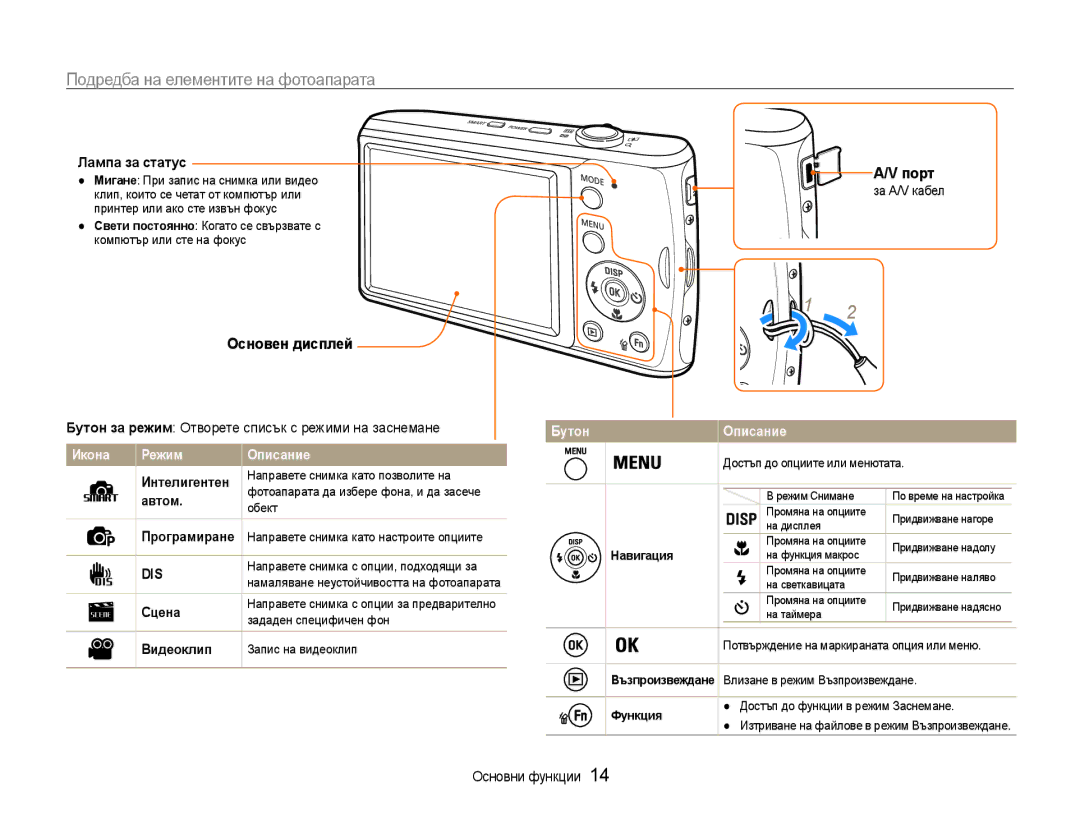 Samsung EC-PL90ZZBAEE3, EC-PL90ZZBARE3, EC-PL90ZZBAAE3 manual Подредба на елементите на фотоапарата, Порт 