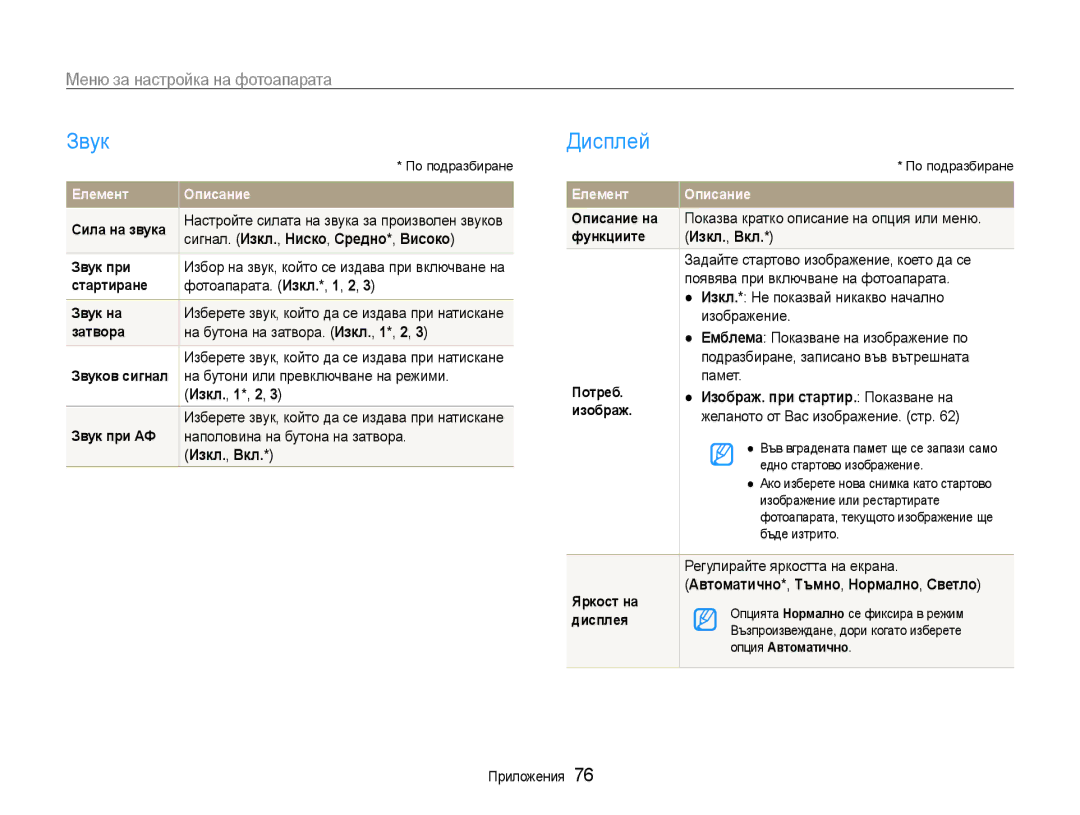 Samsung EC-PL90ZZBAAE3, EC-PL90ZZBAEE3, EC-PL90ZZBARE3 manual Звук, Дисплей, Меню за настройка на фотоапарата 