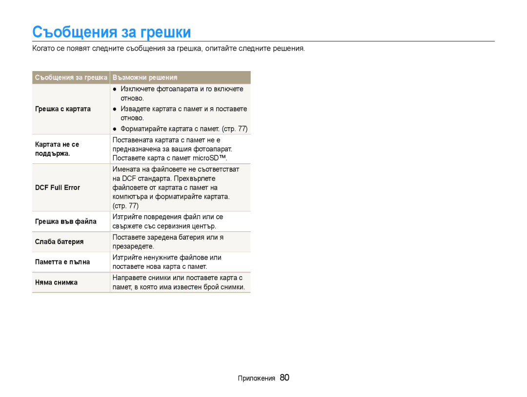 Samsung EC-PL90ZZBAEE3, EC-PL90ZZBARE3, EC-PL90ZZBAAE3 manual Съобщения за грешки 