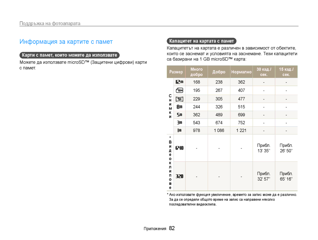 Samsung EC-PL90ZZBAAE3 Информация за картите с памет, Поддръжка на фотоапарата, Карти с памет, които можете да използвате 