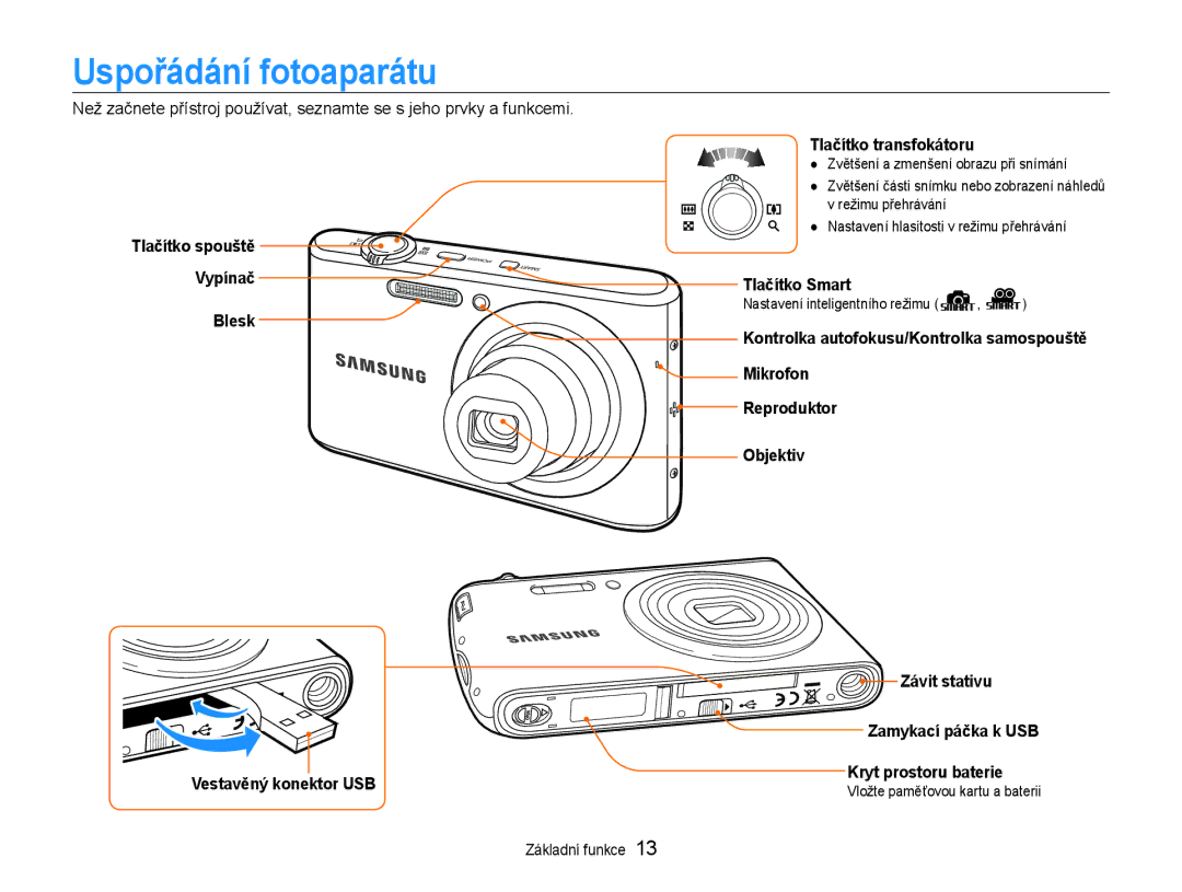 Samsung EC-PL90ZZBAAE3 Uspořádání fotoaparátu, Tlačítko spouště, Vypínač Tlačítko Smart Blesk, Tlačítko transfokátoru 