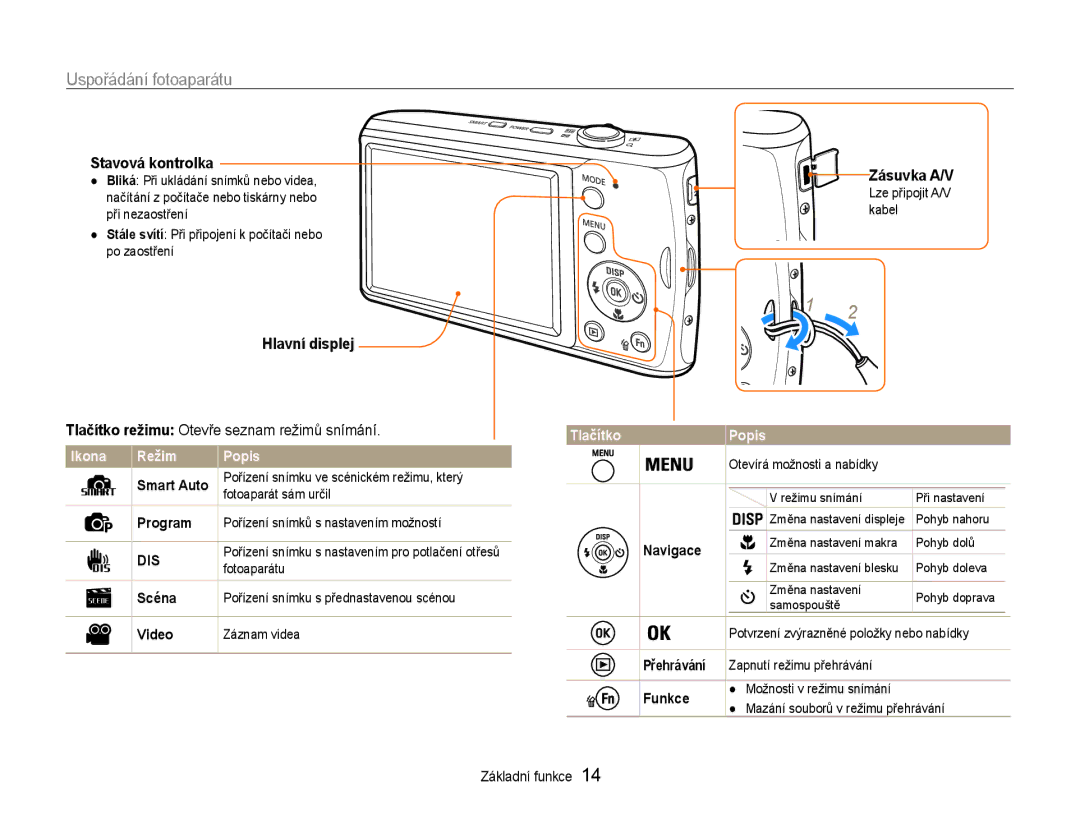 Samsung EC-PL90ZZBAEE3, EC-PL90ZZBARE3 manual Uspořádání fotoaparátu, Stavová kontrolka, Hlavní displej Zásuvka A/V 