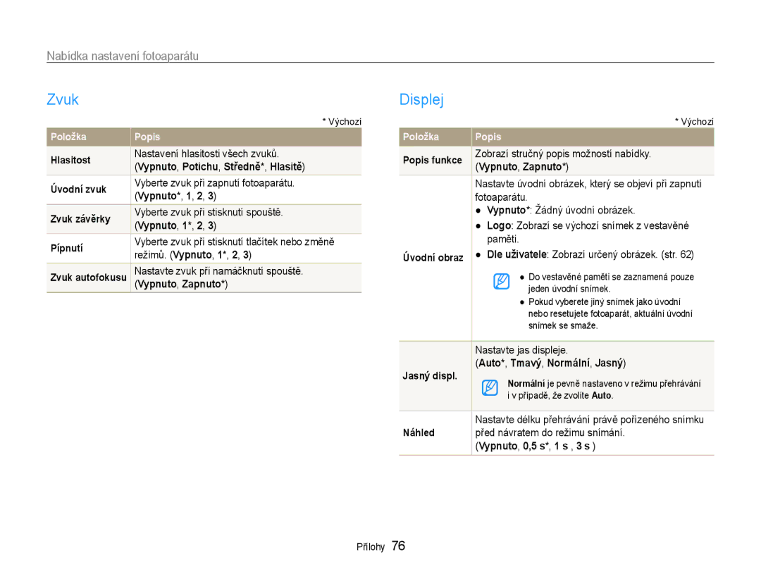Samsung EC-PL90ZZBAAE3, EC-PL90ZZBAEE3, EC-PL90ZZBARE3 manual Zvuk, Displej, Nabídka nastavení fotoaparátu 