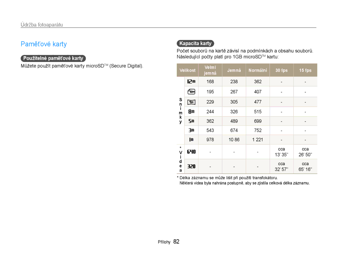 Samsung EC-PL90ZZBAAE3, EC-PL90ZZBAEE3 manual Paměťové karty, Údržba fotoaparátu, Použitelné paměťové karty, Kapacita karty 