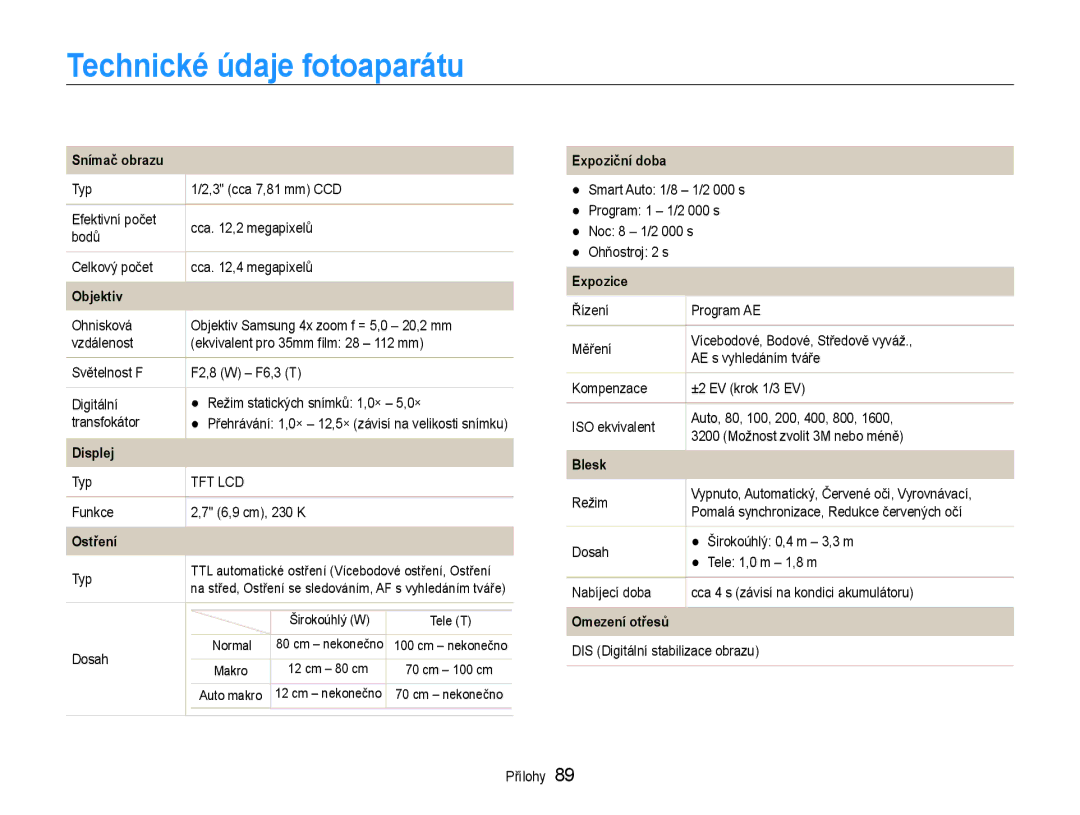 Samsung EC-PL90ZZBAEE3, EC-PL90ZZBARE3, EC-PL90ZZBAAE3 manual Technické údaje fotoaparátu 