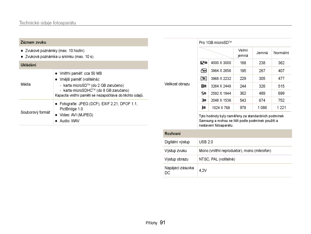 Samsung EC-PL90ZZBAAE3, EC-PL90ZZBAEE3, EC-PL90ZZBARE3 manual Záznam zvuku, Ukládání, Rozhraní 