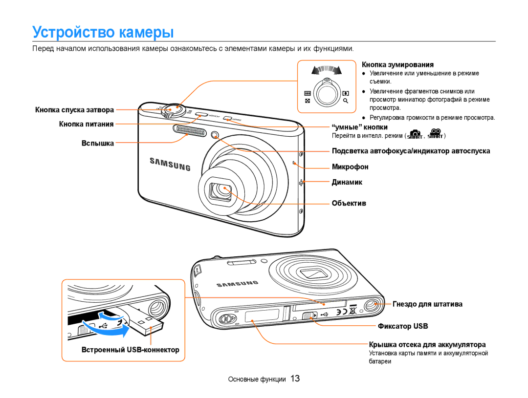 Samsung EC-PL90ZZBPRRU manual Устройство камеры, Вспышка Встроенный USB-коннектор Кнопка зумирования, Умные кнопки 