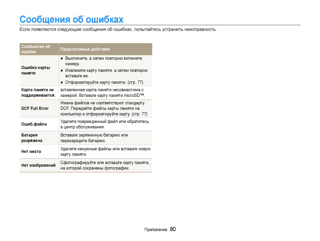 Samsung EC-PL90ZZBPERU, EC-PL90ZZBPARU, EC-PL90ZZBPRRU manual Сообщения об ошибках 