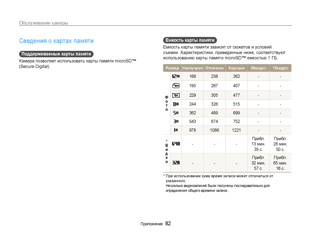 Samsung EC-PL90ZZBPRRU Сведения о картах памяти, Обслуживание камеры, Поддерживаемые карты памяти, Емкость карты памяти 