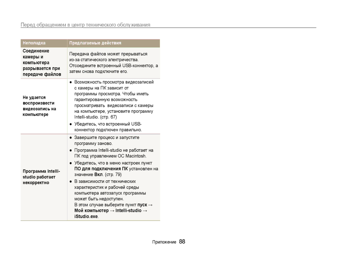 Samsung EC-PL90ZZBPRRU, EC-PL90ZZBPERU Соединение, Камеры и, Компьютера, Разрывается при, Передаче файлов, IStudio.exe 