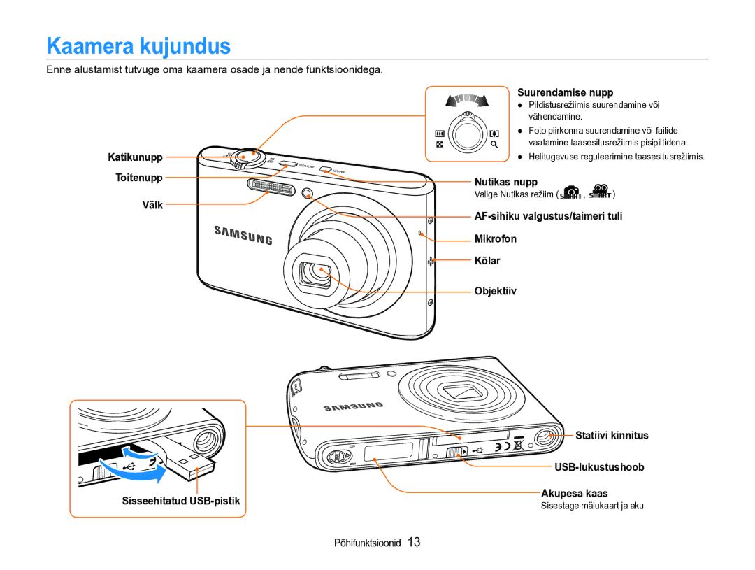 Samsung EC-PL90ZZBPERU manual Kaamera kujundus, Suurendamise nupp, Katikunupp, Toitenupp Nutikas nupp Välk 