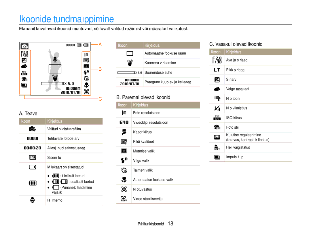 Samsung EC-PL90ZZBPERU manual Ikoonide tundmaõppimine, Teave, Paremal olevad ikoonid, Vasakul olevad ikoonid 