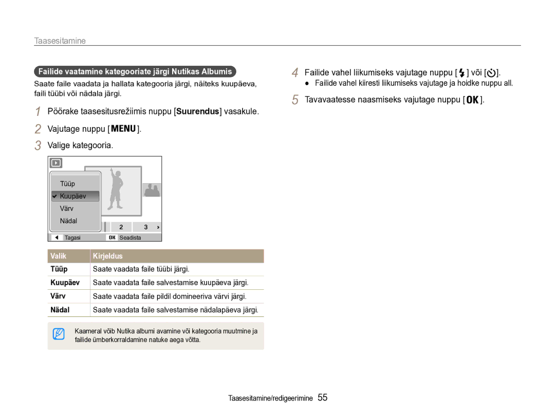 Samsung EC-PL90ZZBPERU manual Taasesitamine, Failide vaatamine kategooriate järgi Nutikas Albumis 