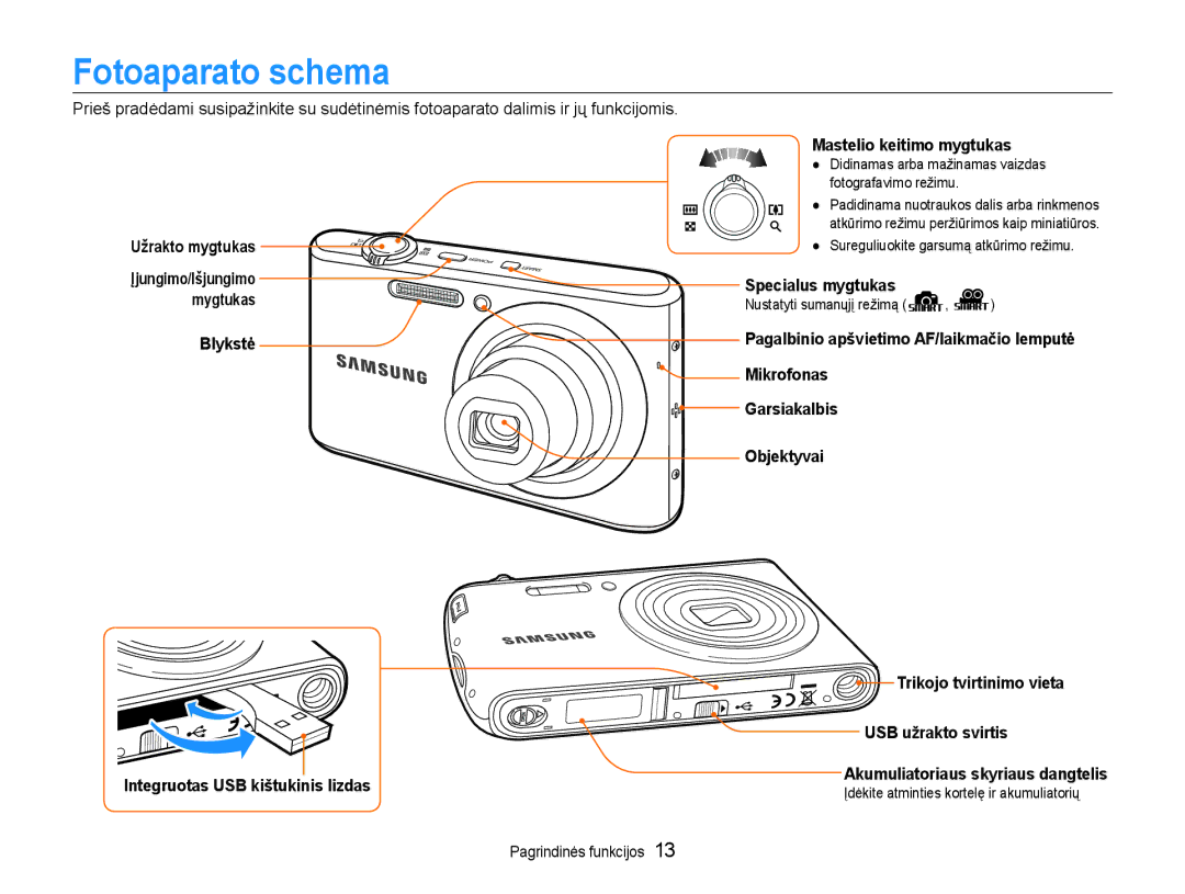 Samsung EC-PL90ZZBPERU manual Fotoaparato schema 