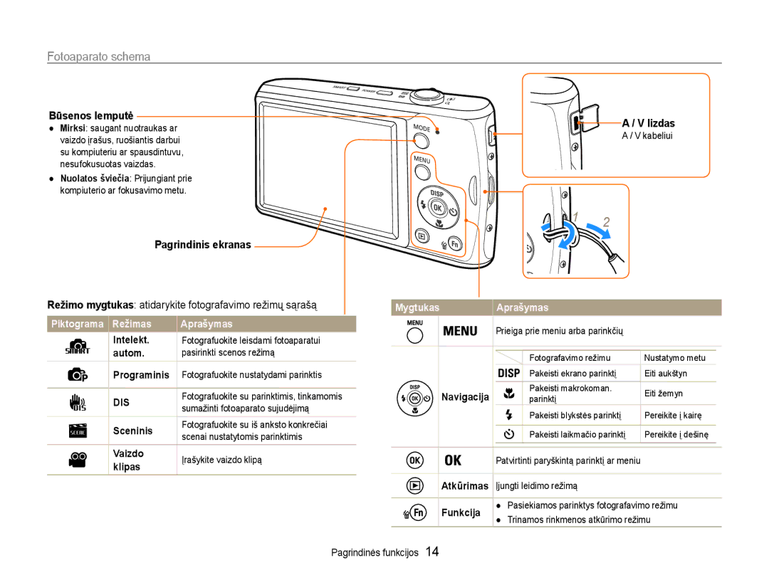 Samsung EC-PL90ZZBPERU manual Fotoaparato schema, Būsenos lemputė, Pagrindinis ekranas Lizdas 