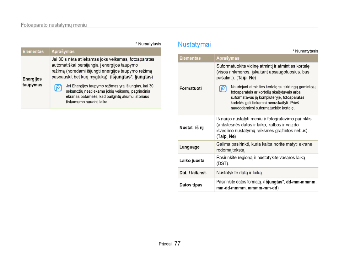 Samsung EC-PL90ZZBPERU manual Nustatymai, Taip, Ne, Mm-dd-mmmm,mmmm-mm-dd 