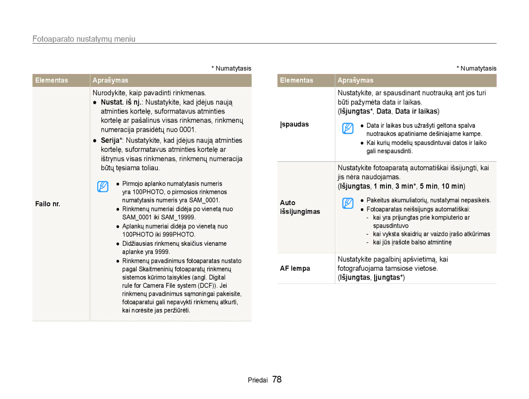 Samsung EC-PL90ZZBPERU manual Išjungtas*, Data, Data ir laikas, Išjungtas, 1 min, 3 min*, 5 min, 10 min 