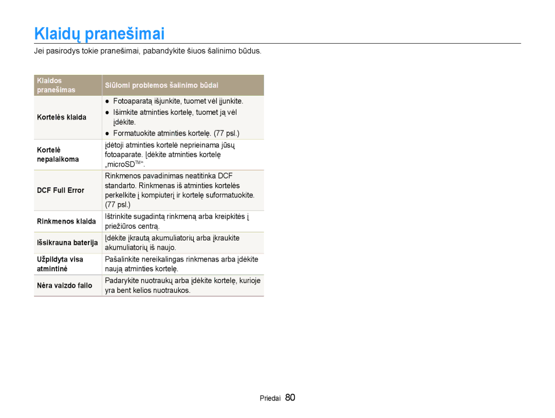 Samsung EC-PL90ZZBPERU manual Klaidų pranešimai 