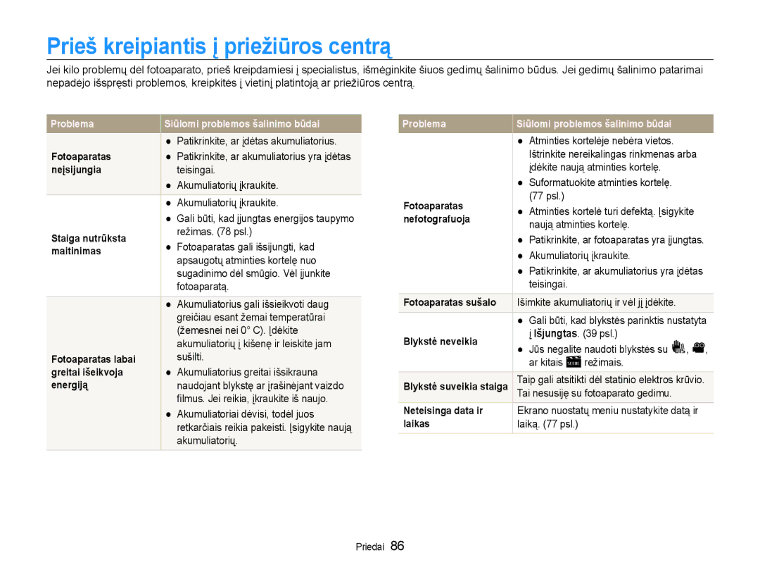 Samsung EC-PL90ZZBPERU manual Prieš kreipiantis į priežiūros centrą 