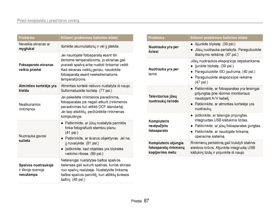 Samsung EC-PL90ZZBPERU manual Prieš kreipiantis į priežiūros centrą 